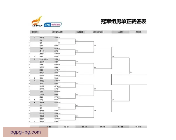 网球赛程一览：查看各大赛事精彩对阵及结果