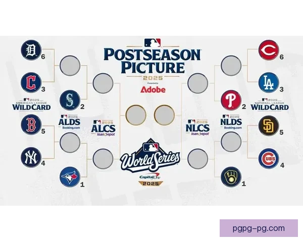 MLB季后赛全程直击报道