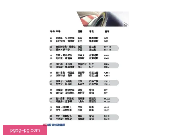 F1世界锦标赛赛程及赛道详解
