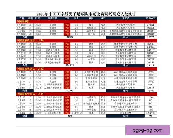 最新赛事结果汇总及分析统计