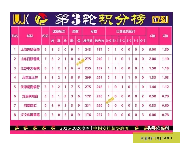 最新积分榜发布：各大球队实力对比，谁将摘得桂冠？